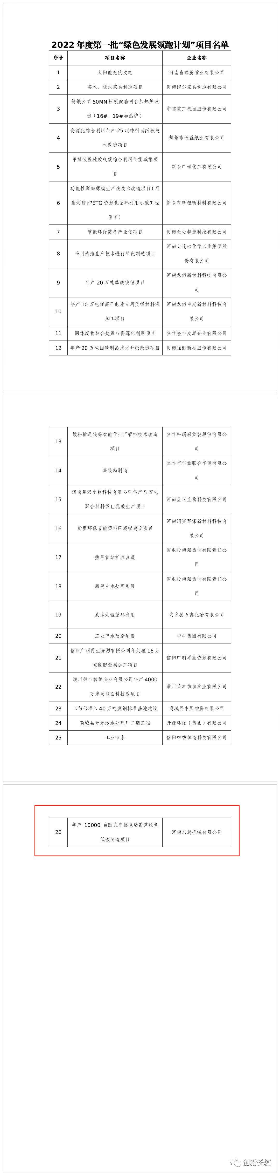 2022年度河南省一批“綠色發(fā)展領(lǐng)跑計(jì)劃”項(xiàng)目發(fā)布！長(zhǎng)垣這個(gè)項(xiàng)目上榜！